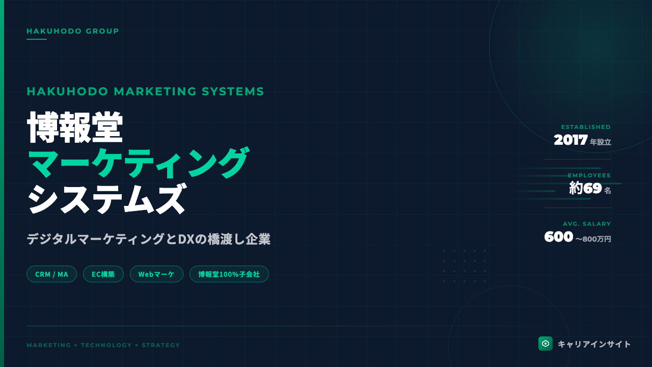 株式会社博報堂マーケティングシステムズってどんな会社?事業内容・強み・年収・就職・転職難易度を徹底解説