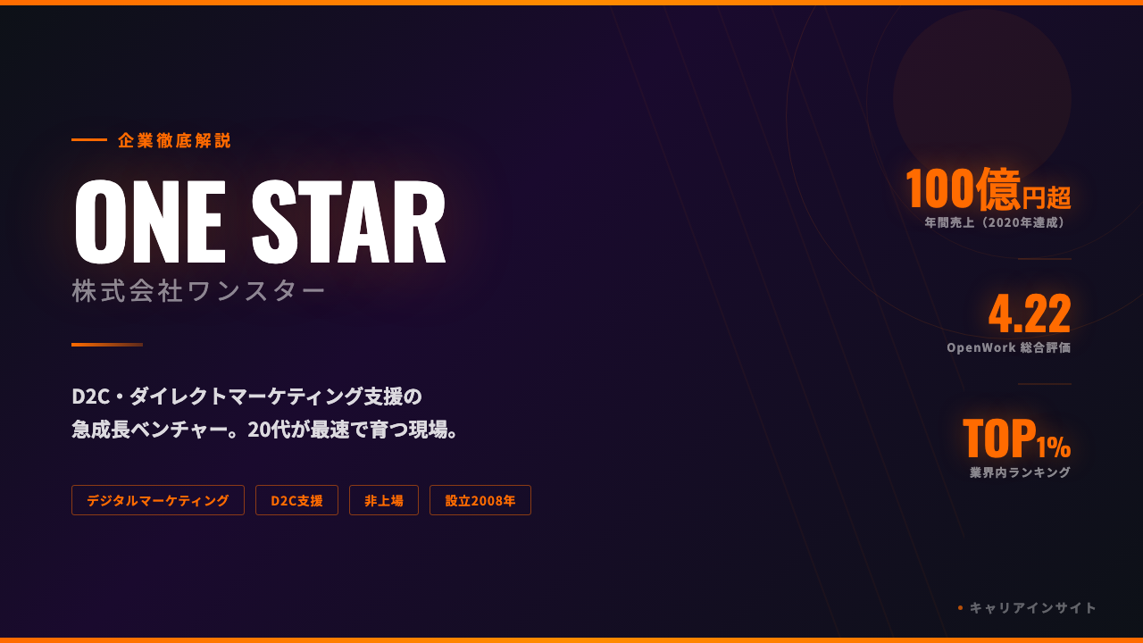 株式会社ワンスターってどんな会社?事業内容・強み・年収・就職・転職難易度を徹底解説