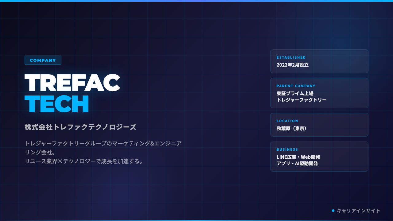 株式会社トレファクテクノロジーズってどんな会社?事業内容・強み・年収・就職・転職難易度を徹底解説